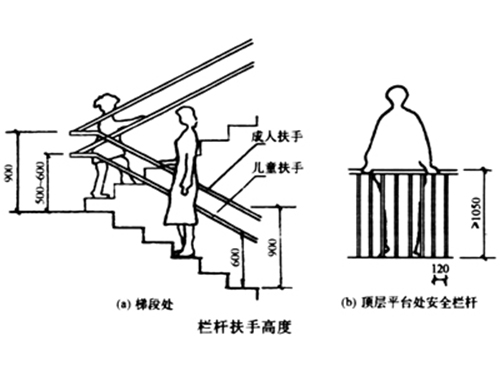 樓梯扶手